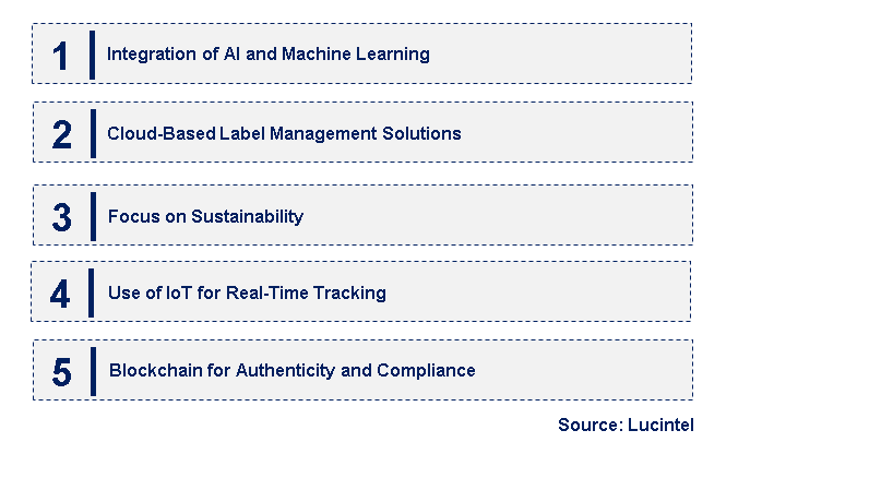 Emerging Trends in the Structured Product Label Management Market