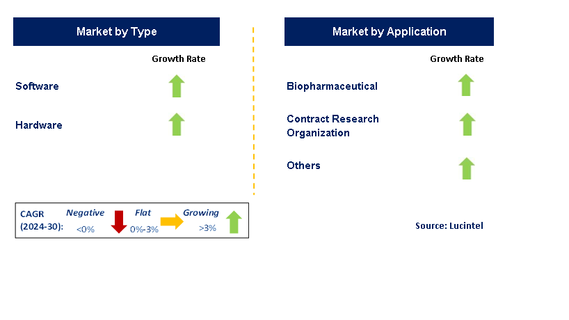 Structured Product Label Management by Segment