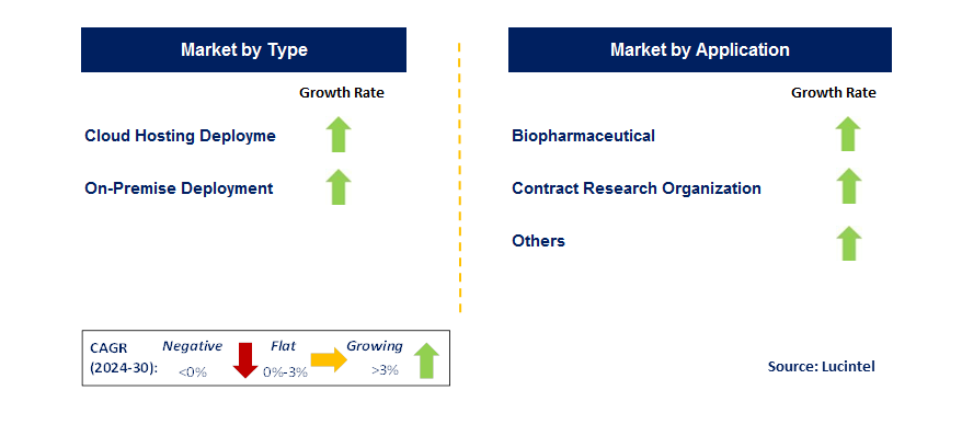 Structured Product Labeling (SPL)Software by Segment