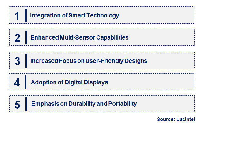 Emerging Trends in the Stud Finder Market