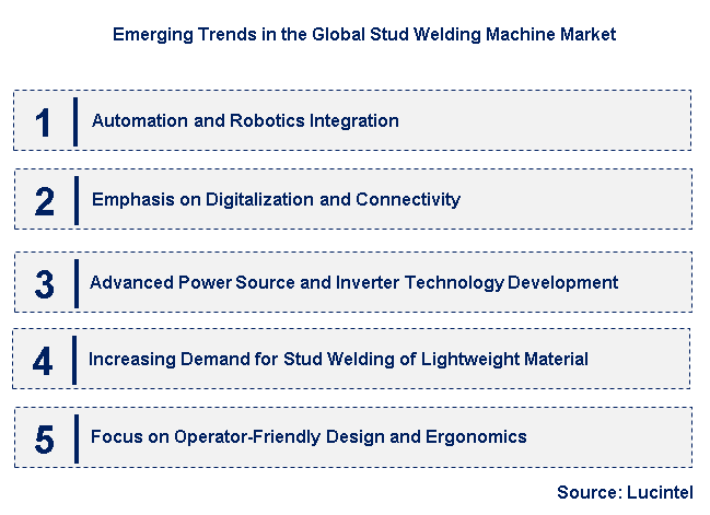 Emerging Trends in the Stud Welding Machine Market 