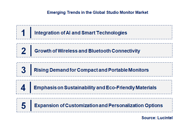 Emerging Trends in the Studio Monitor Market