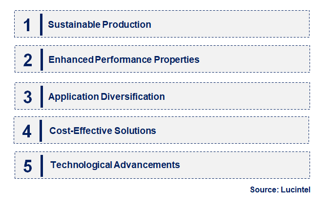 Emerging Trends in the Styrene Butadiene Latex Market