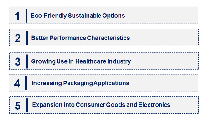 Emerging Trends in the Styrenic Polymer Market