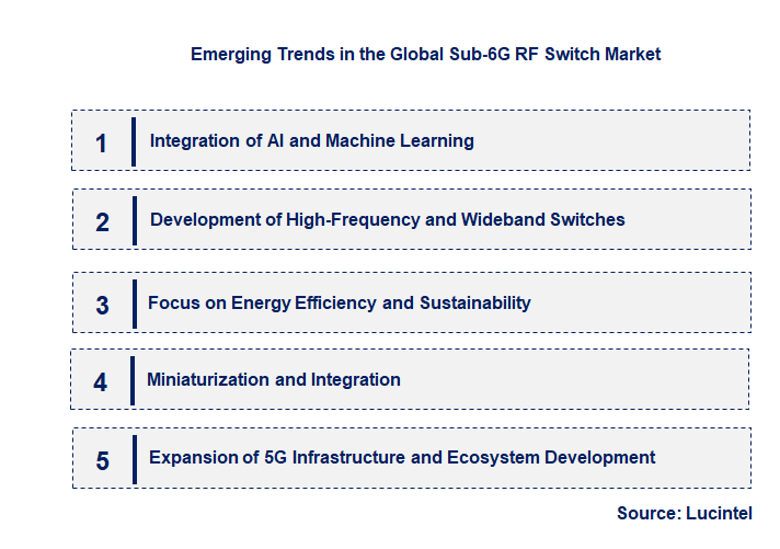 Emerging Trends in the Sub-6G RF Switch Market