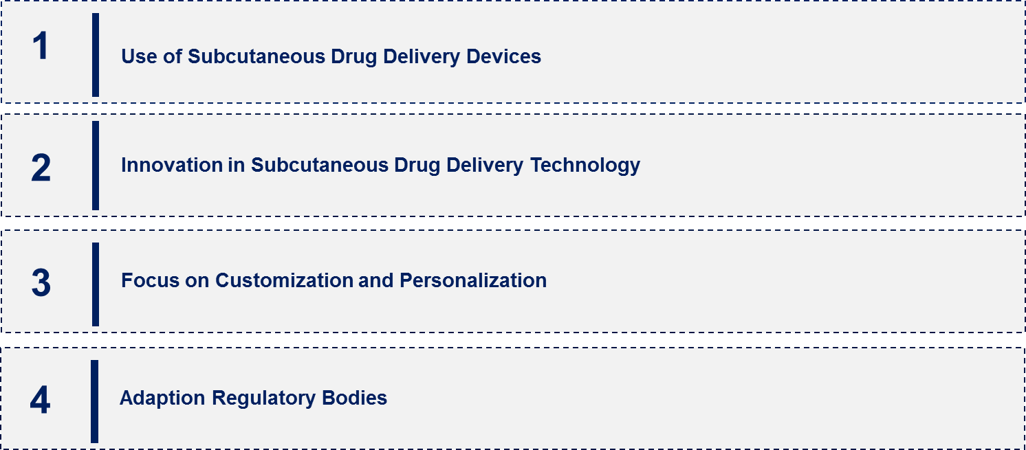 Subcutaneous Drug Delivery Device Market Emerging Trend
