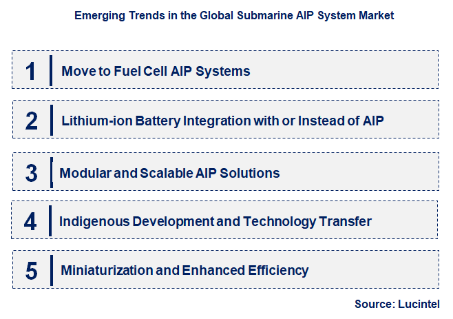 Emerging Trends in the Submarine AIP System Market