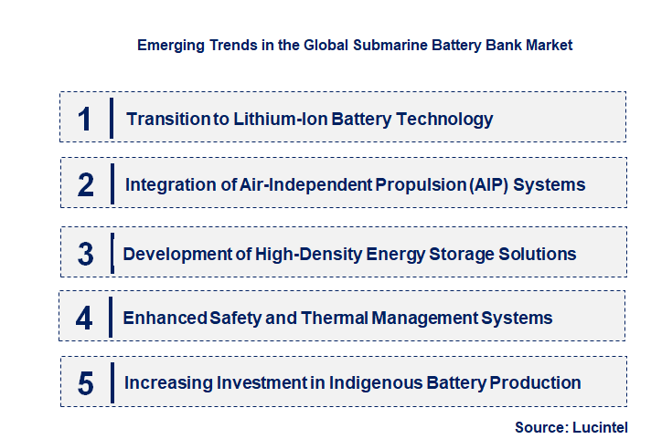 Emerging Trends in the Submarine Battery Bank Market
