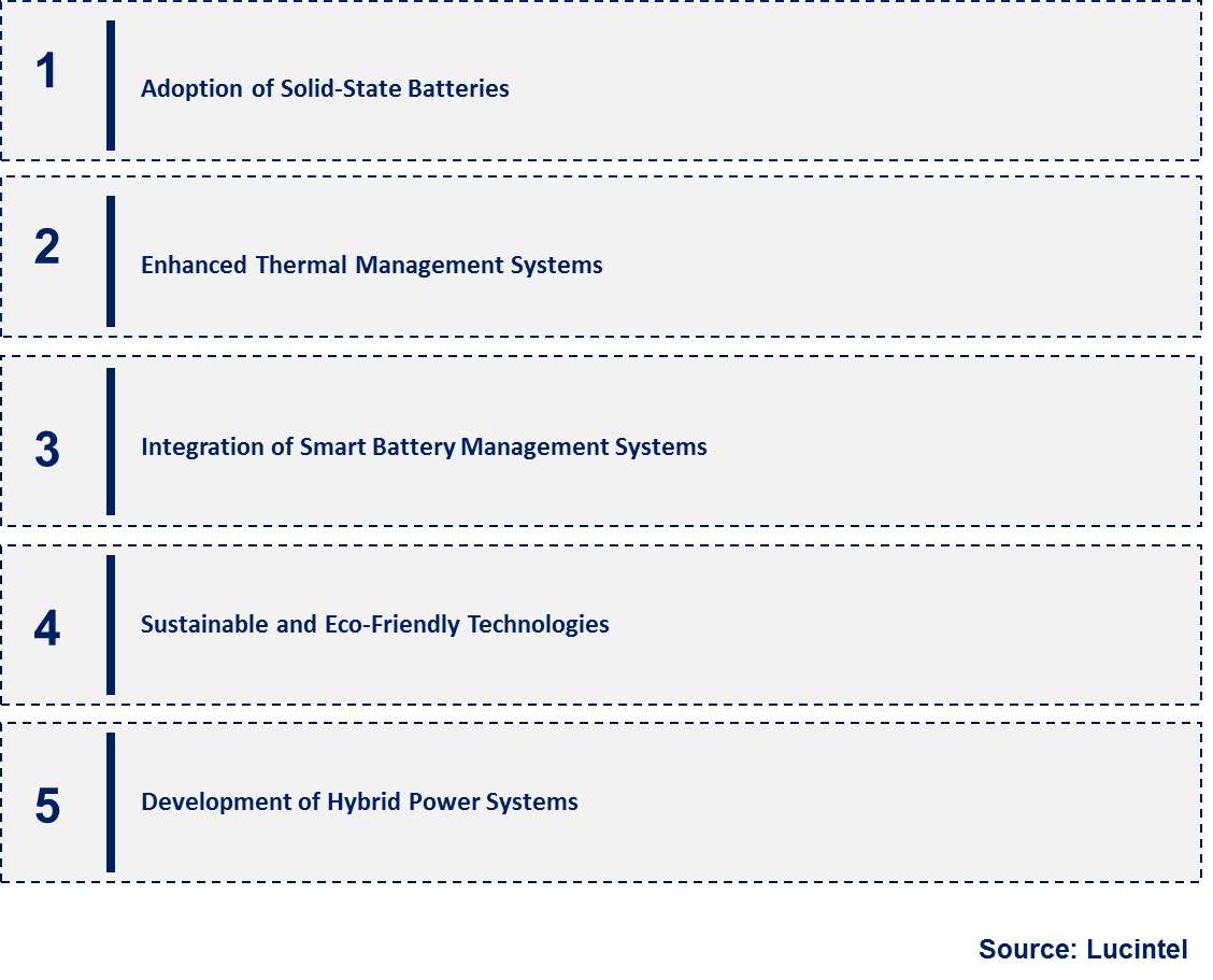 Emerging Trends in the Submarine Battery Market