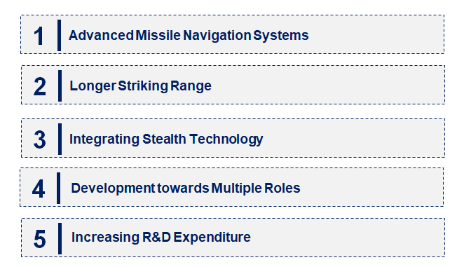 Emerging Trends in the Submarine-Launched Missile Market