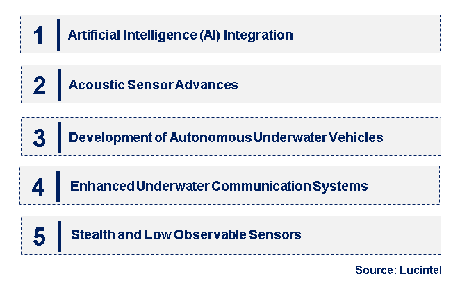 Emerging Trends in the Submarine Sensors Market