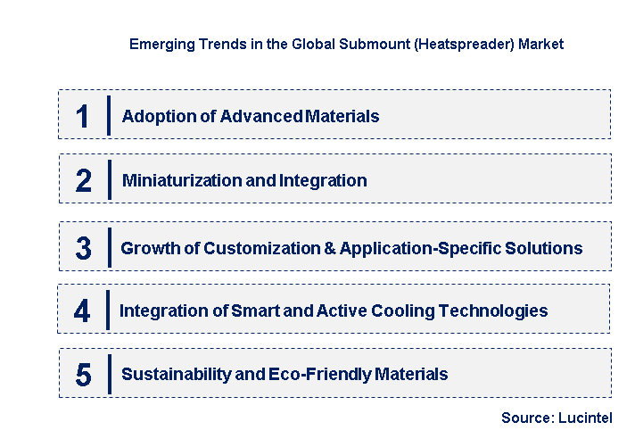 Emerging Trends in the Submount (Heatspreader) Market