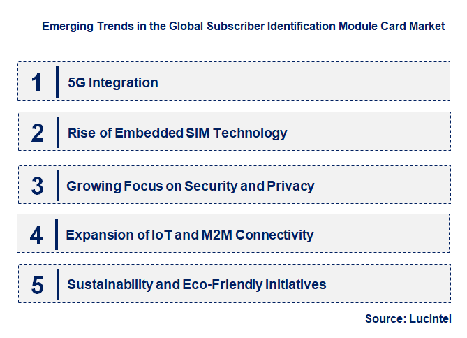 Emerging Trends in the Subscriber Identification Module Card Market