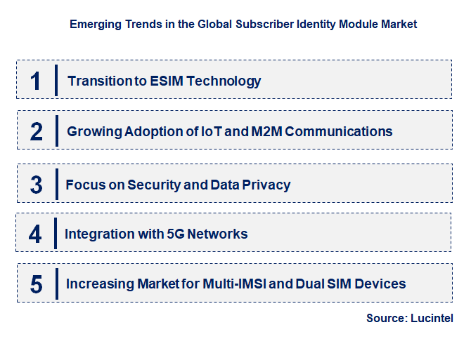 Emerging Trends in the Subscriber Identity Module Market