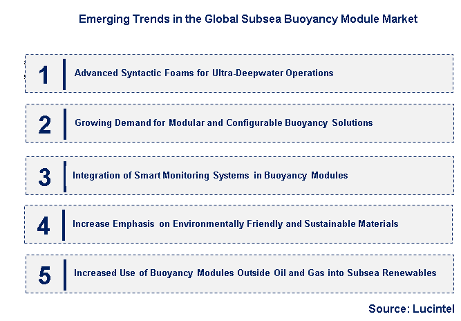 Emerging Trends in the Subsea Buoyancy Module Market