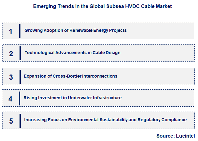 Emerging Trends in the Subsea HVDC Cable Market