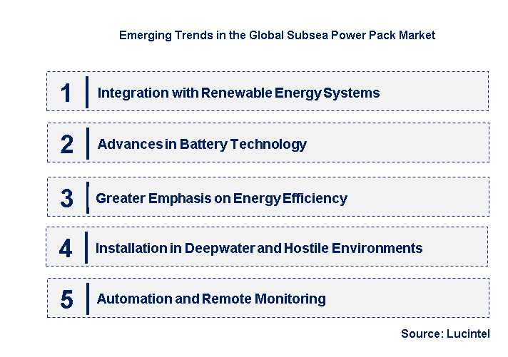 Emerging Trends in the Subsea Power Pack Market