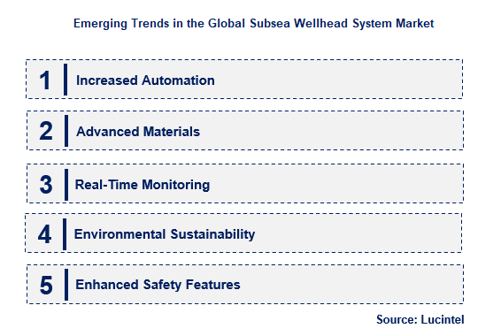 Subsea Wellhead System by Emerging Trend
