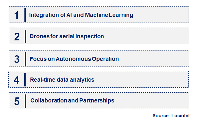 Substation Inspection Robot by Emerging Trend