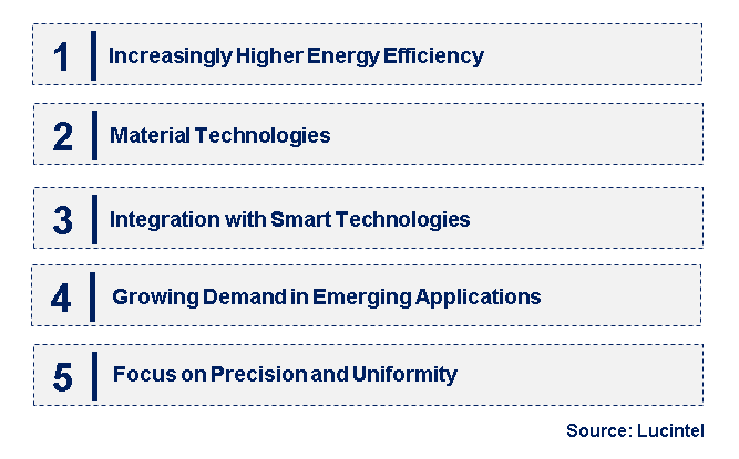 Emerging Trends in the Substrate Heater Market