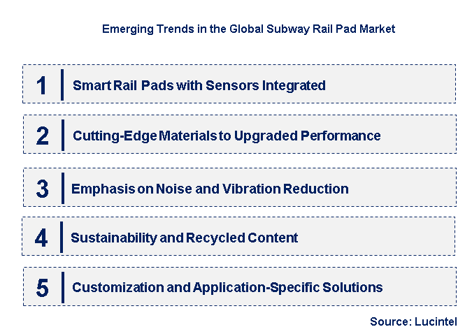 Emerging Trends in the Subway Rail Pad Market