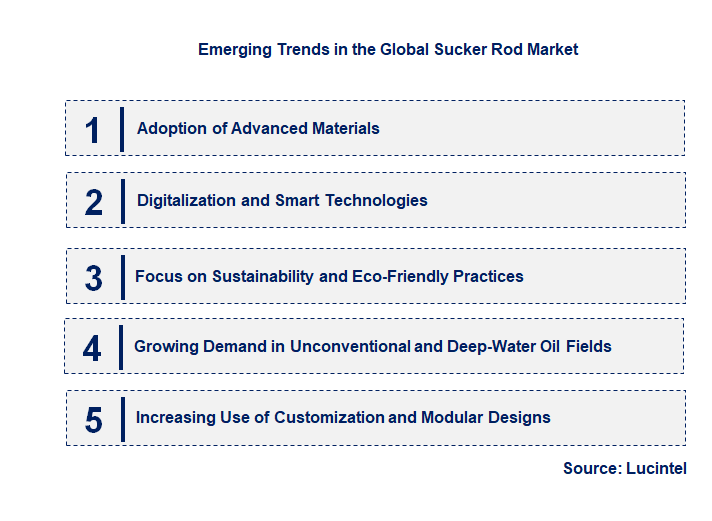 Emerging Trends in the Sucker Rod Market