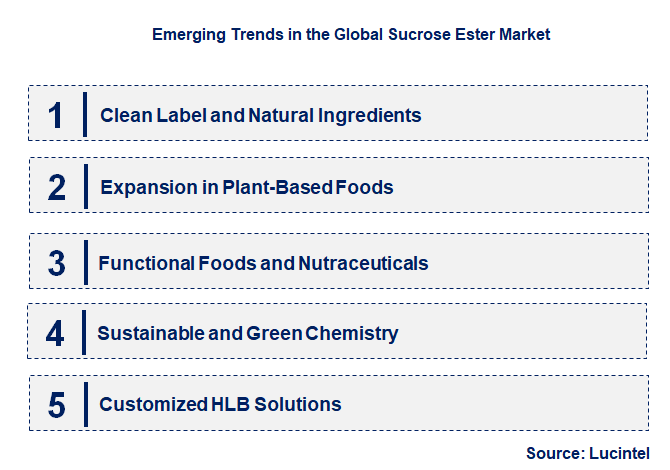 Emerging Trends in the Sucrose Ester Market