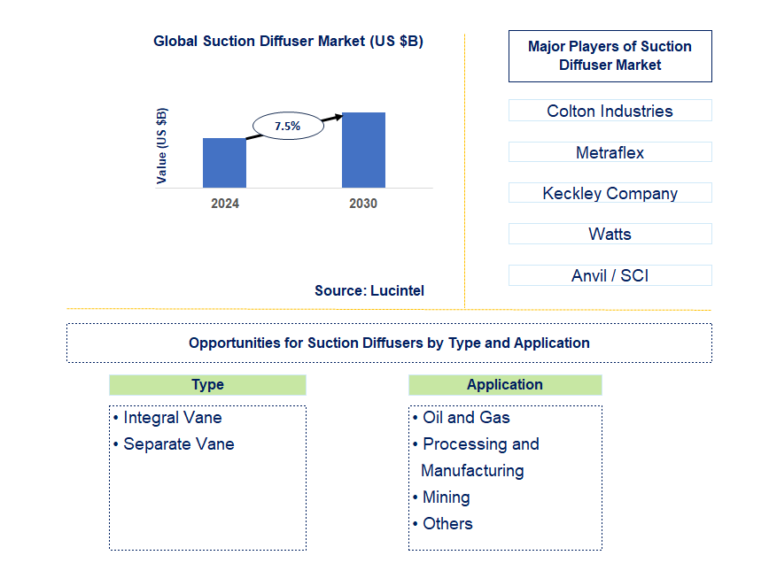 Suction Diffuser Trends and Forecast