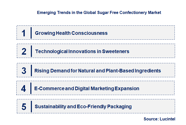 Emerging Trends in the Sugar Free Confectionery Market