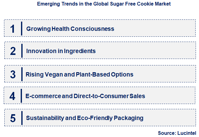 Emerging Trends in the Sugar Free Cookie Market