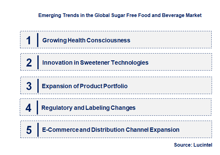 Emerging Trends in the Sugar Free Food and Beverage Market