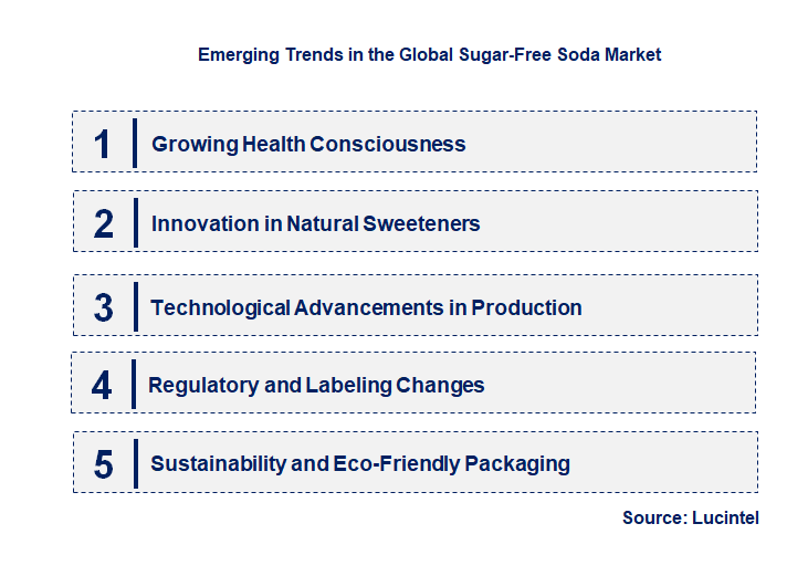 Emerging Trends in the Sugar-Free Soda Market