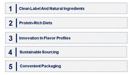 Emerging Trends in the Sugar-Free and Low-Sugar Meat Snack Market