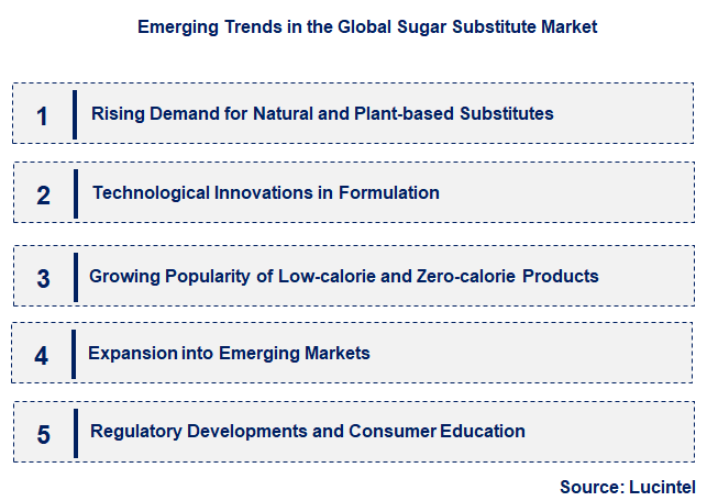 Emerging Trends in the Sugar Substitute Market