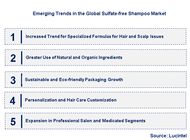 Emerging Trends in the Sulfate-free Shampoo Market