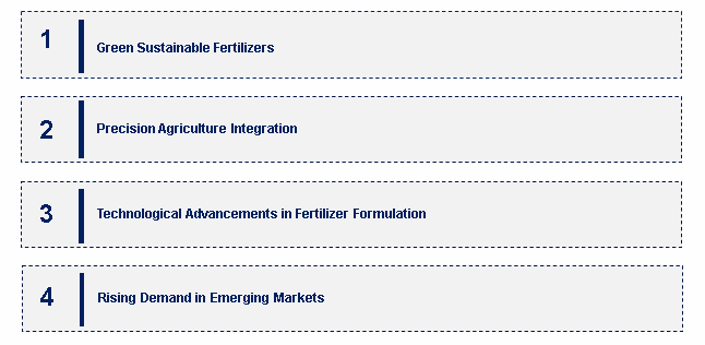 Emerging Trends in the Sulfur Fertilizer  Market