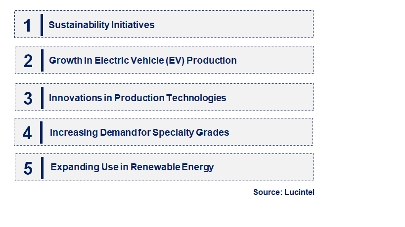 Emerging Trends in the Sulfuric Acid Market