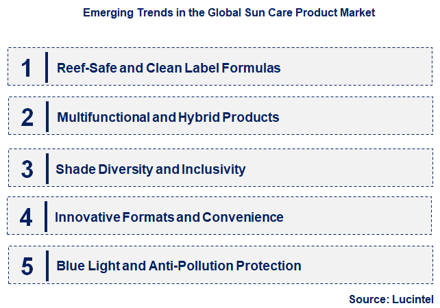 Emerging Trends in the Sun Care Product Market