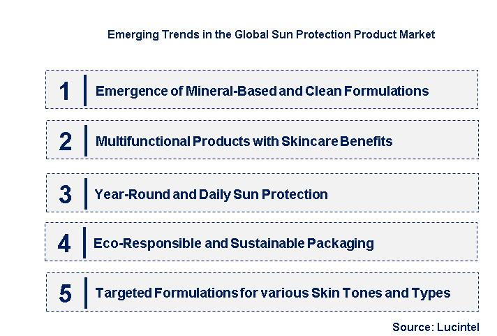 Emerging Trends in the Sun Protection Product Market