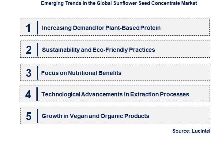 Emerging Trends in the Sunflower Seed Concentrate Market