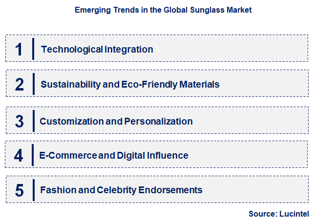 Emerging Trends in the Sunglass Market