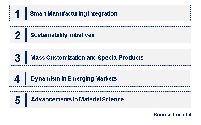 Emerging Trends in the Super Abrasive Market