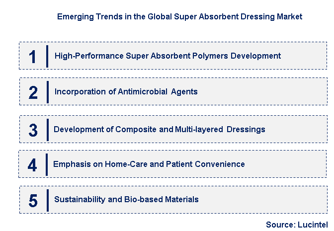 Emerging Trends in the Super Absorbent Dressing Market