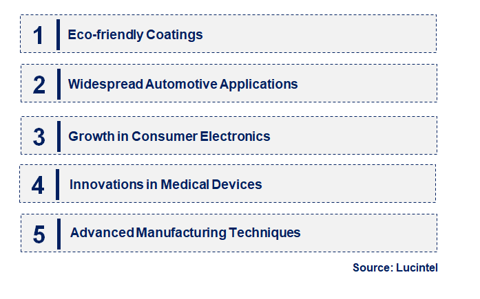 Emerging Trends in the Super Hydrophobic Nano Coating Market