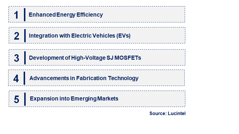 Emerging Trends in the Super Junction MOSFET Market