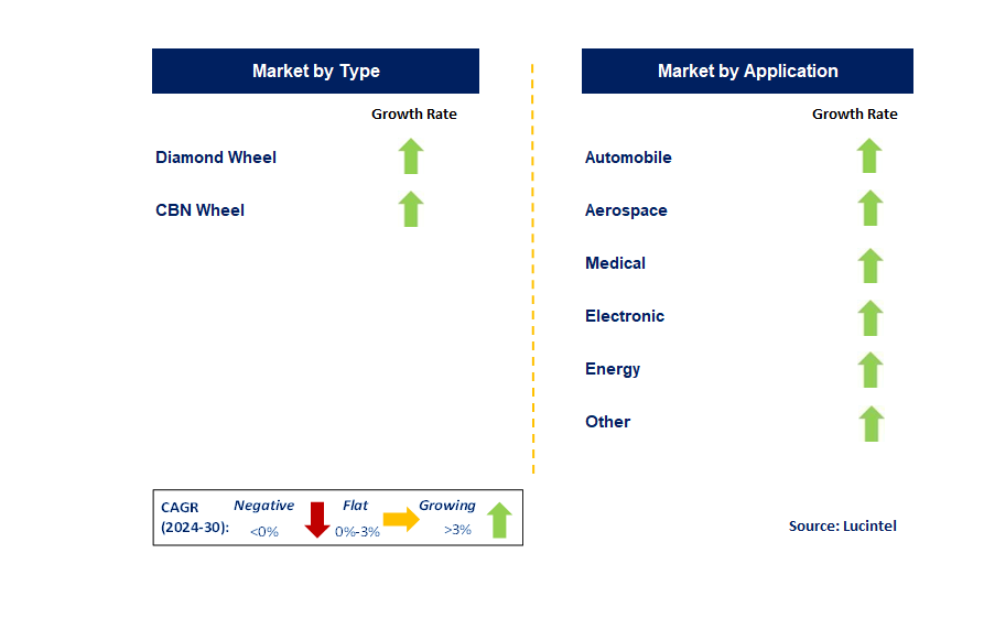 Superabrasive Wheel by Segment