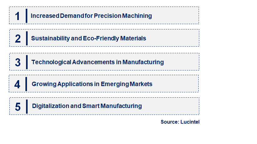 Emerging Trends in the Superabrasive Wheel Market