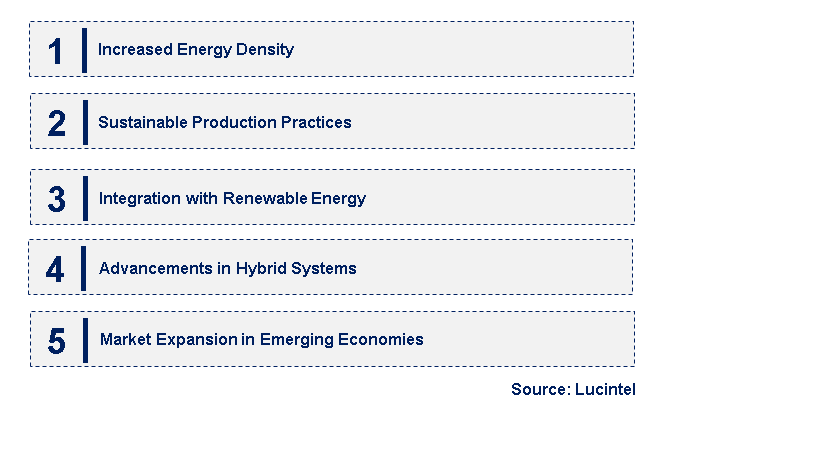 Emerging Trends in the Supercapacitor Activated Carbon Market