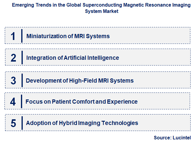 Emerging Trends in the Superconducting Magnetic Resonance Imaging System Market