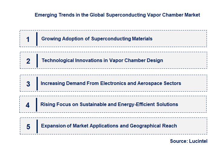 Emerging Trends in the Superconducting Vapor Chamber Market